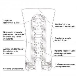 masturbateur homme keith haring tenga sexshop angouleme osez chic 16 club elixyr 17 